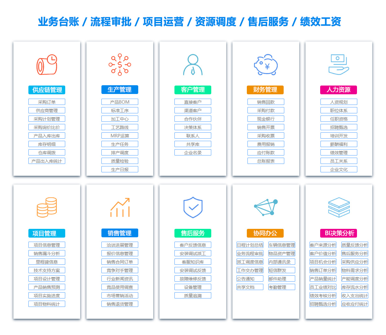沈阳销售管理系统